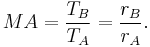  MA = \frac{T_B}{T_A} = \frac{r_B}{r_A}.