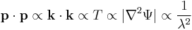  \bold{p}\cdot\bold{p} \propto \bold{k}\cdot\bold{k} \propto T \propto |\nabla^2\Psi| \propto \dfrac{1}{\lambda^2}