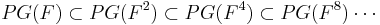 PG(F)\subset PG(F^2)\subset PG(F^4)\subset PG(F^8)\cdots