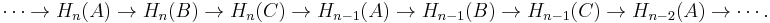  \cdots \rightarrow H_n(A) \rightarrow H_n(B) \rightarrow H_n(C) \rightarrow H_{n-1}(A) \rightarrow H_{n-1}(B) \rightarrow H_{n-1}(C) \rightarrow H_{n-2}(A) \rightarrow \cdots. \,