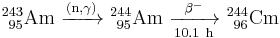 \mathrm{^{243}_{\ 95}Am\ \xrightarrow {(n,\gamma)} \ ^{244}_{\ 95}Am\ \xrightarrow [10.1 \ h]{\beta^-} \ ^{244}_{\ 96}Cm}