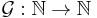 \mathcal{G}: \mathbb{N} \to \mathbb{N} \,\!