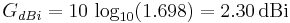 G_{dBi} = 10 \, \log_{10}(1.698) = 2.30 \, \mathrm{dBi}