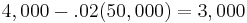 4,000 - .02(50,000) = 3,000