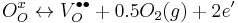  O_{O}^{x} \leftrightarrow V_{O}^{\bullet\bullet} %2B 0.5O_{2} (g) %2B 2e'