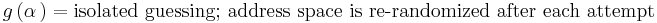 g \left ( \alpha\, \right ) = \mbox{isolated guessing; address space is re-randomized after each attempt}\,