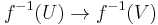 f^{-1}(U) \to f^{-1}(V)