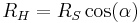 R_H=R_S \cos(\alpha)