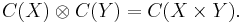 C(X) \otimes C(Y) = C(X \times Y).