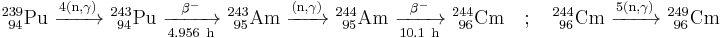 \mathrm{^{239}_{\ 94}Pu\ \xrightarrow {4(n,\gamma)} \ ^{243}_{\ 94}Pu\ \xrightarrow [4.956 \ h]{\beta^-} \ ^{243}_{\ 95}Am\ \xrightarrow {(n,\gamma)} \ ^{244}_{\ 95}Am\ \xrightarrow [10.1 \ h]{\beta^-} \ ^{244}_{\ 96}Cm} \quad; \quad \mathrm{^{244}_{\ 96}Cm\ \xrightarrow {5(n,\gamma)} \ ^{249}_{\ 96}Cm}