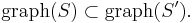 \mathrm{graph}(S)\subset \mathrm{graph}(S').