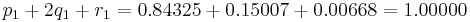 
p_1 %2B 2q_1 %2B r_1 = 0.84325 %2B 0.15007 %2B 0.00668 = 1.00000 \,
