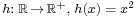 \scriptstyle h:\; \R \,\rightarrow\, \R^%2B,\; h(x) \;=\; x^2