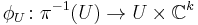 \phi_U\colon \pi^{-1}(U) \to U\times\mathbb C^k