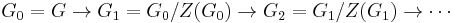 G_0 = G \to G_1 = G_0/Z(G_0) \to G_2 = G_1/Z(G_1) \to \cdots