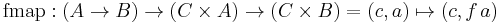 \text{fmap}: (A \rarr B) \rarr (C \times A) \rarr (C \times B) = (c, a) \mapsto (c, f \, a)