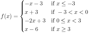 f(x) = \begin{cases}
-x-3 & \text{if }x \leq -3 \\
x%2B3 & \text{if }-3 < x < 0 \\
-2x%2B3 & \text{if }0 \leq x < 3 \\
x-6 & \text{if }x \geq 3
\end{cases}