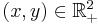 \textstyle(x,y)\in\R_%2B^2