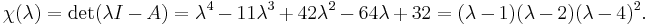  \chi(\lambda) = \det(\lambda I - A) = \lambda^4 - 11 \lambda^3 %2B 42 \lambda^2 - 64 \lambda %2B 32 = (\lambda-1)(\lambda-2)(\lambda-4)^2. \, 