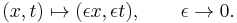 
(x,t) \mapsto (\epsilon x, \epsilon t), \qquad \epsilon \to 0.
