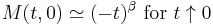  M(t,0) \simeq (-t)^{\beta}\mbox{ for }t \uparrow 0 