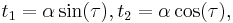 t_1 = \alpha \sin(\tau), t_2 = \alpha \cos(\tau),