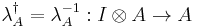  \lambda^\dagger_A=\lambda^{-1}_A:I\otimes A\rightarrow A