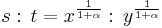 \textstyle s:\,t=x^\frac{1}{1%2B\alpha}:\,y^\frac{1}{1%2B\alpha}