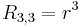 R_{3,3} = r^3