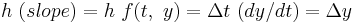  h \text{ } (slope) = h \text{ } f (t, \text{ } y) = \Delta t \text{ } (dy/dt) = \Delta y 