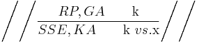 \Bigg /\Bigg / \frac{RP, GA \qquad \mathrm{k}}{SSE, KA \qquad \mathrm{k}~vs. \mathrm{x}}\Bigg /\Bigg /