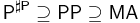 \mathsf{P^{\sharp P}} \supseteq \mathsf{PP} \supseteq \mathsf{MA}