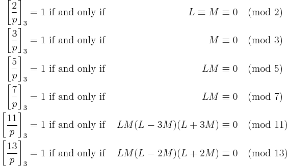 
\begin{align}
\left[\frac{2}{p}\right]_3 =1 &\mbox{ if and only if } &L \equiv M &\equiv 0 \pmod{2} \\
\left[\frac{3}{p}\right]_3 =1 &\mbox{ if and only if } &M &\equiv 0 \pmod{3}\\
\left[\frac{5}{p}\right]_3 =1 &\mbox{ if and only if } &LM &\equiv 0 \pmod{5}\\
\left[\frac{7}{p}\right]_3 =1 &\mbox{ if and only if } &LM &\equiv 0 \pmod{7}\\
\left[\frac{11}{p}\right]_3 =1 &\mbox{ if and only if } &LM(L-3M)(L%2B3M) &\equiv 0 \pmod{11}\\
\left[\frac{13}{p}\right]_3 =1 &\mbox{ if and only if } &LM(L-2M)(L%2B2M) &\equiv 0 \pmod{13}
\end{align}
