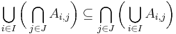 \bigcup_{i\in I} \bigg(\bigcap_{j\in J} A_{i,j}\bigg) \subseteq \bigcap_{j\in J} \bigg(\bigcup_{i\in I} A_{i,j}\bigg)