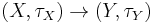 (X, \tau_X) \rightarrow (Y, \tau_Y)