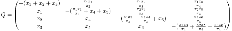 Q = \begin{pmatrix}
{-(x_1 %2B x_2 %2B x_3)} & {\pi_1 x_1 \over \pi_2} & {\pi_1 x_2 \over \pi_3} & {\pi_1 x_3 \over \pi_4} \\ 
{x_1} & {-({\pi_1 x_1 \over \pi_2} %2B x_4 %2B x_5)} & {\pi_2 x_4 \over \pi_3} & {\pi_2 x_5 \over \pi_4} \\ 
{x_2} & {x_4} & {-({\pi_1 x_2 \over \pi_3} %2B {\pi_2 x_4 \over \pi_3} %2B x_6)} & {\pi_3 x_6 \over \pi_4} \\  
{x_3} & {x_5} & {x_6} & {-({\pi_1 x_3 \over \pi_4} %2B {\pi_2 x_5 \over \pi_4} %2B {\pi_3 x_6 \over \pi_4})} 
\end{pmatrix} 