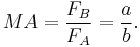 MA = \frac{F_B}{F_A} = \frac{a}{b}.