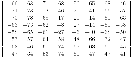 
\left[
\begin{array}{rrrrrrrr}
 -66 & -63 & -71 & -68 & -56 & -65 & -68 & -46 \\
 -71 & -73 & -72 & -46 & -20 & -41 & -66 & -57 \\
 -70 & -78 & -68 & -17 &  20 & -14 & -61 & -63 \\
 -63 & -73 & -62 &  -8 &  27 & -14 & -60 & -58 \\
 -58 & -65 & -61 & -27 &  -6 & -40 & -68 & -50 \\
 -57 & -57 & -64 & -58 & -48 & -66 & -72 & -47 \\
 -53 & -46 & -61 & -74 & -65 & -63 & -61 & -45 \\
 -47 & -34 & -53 & -74 & -60 & -47 & -47 & -41
\end{array}
\right]
