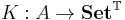 K:A\to \bold{Set}^{\mathbb{T}}