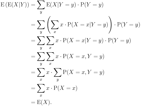 
\begin{align}
\operatorname{E} \left( \operatorname{E}(X|Y) \right) &{} = \sum_y \operatorname{E}(X|Y=y) \cdot \operatorname{P}(Y=y) \\
&{}=\sum_y \left( \sum_x x \cdot \operatorname{P}(X=x|Y=y) \right) \cdot \operatorname{P}(Y=y) \\
&{}=\sum_y \sum_x x \cdot \operatorname{P}(X=x|Y=y) \cdot \operatorname{P}(Y=y) \\
&{}=\sum_y \sum_x x \cdot \operatorname{P}(X=x,Y=y) \\
&{}=\sum_x x\cdot\sum_y\operatorname{P}(X=x,Y=y)\\
&{}=\sum_x x\cdot \operatorname{P}(X=x)\\
&{}=\operatorname{E}(X).
\end{align}
