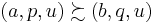 \left(a, p, u\right)\succsim \left(b, q, u\right)