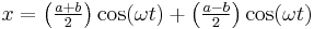  x =\left(\begin{matrix}\frac{a%2Bb}{2}\end{matrix}\right)\cos(\omega t) %2B \left(\begin{matrix}\frac{a-b}{2}\end{matrix}\right)\cos(\omega t) 