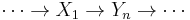 \cdots \rightarrow X_1\rightarrow Y_n\rightarrow \cdots 