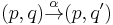  
(p,q) \overset{\alpha}{\rightarrow} (p,q')
  