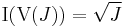 \hbox{I}(\hbox{V}(J))=\sqrt{J}