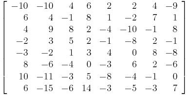 
\left[
\begin{array}{rrrrrrrr}
 -10 & -10 &  4 &  6 &  2 &   2 &  4 & -9 \\
   6 &   4 & -1 &  8 &  1 &  -2 &  7 &  1 \\
   4 &   9 &  8 &  2 & -4 & -10 & -1 &  8 \\
  -2 &   3 &  5 &  2 & -1 &  -8 &  2 & -1 \\
  -3 &  -2 &  1 &  3 &  4 &   0 &  8 & -8 \\
   8 &  -6 & -4 &  0 & -3 &   6 &  2 & -6 \\
  10 & -11 & -3 &  5 & -8 &  -4 & -1 &  0 \\
   6 & -15 & -6 & 14 & -3 &  -5 & -3 &  7
\end{array}
\right]
