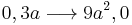 0, 3a \longrightarrow 9 a^2, 0