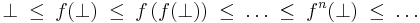 \bot \; \le \; f(\bot) \; \le \; f\left(f(\bot)\right) \; \le \; \dots \; \le \; f^n(\bot) \; \le \; \dots