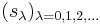 (s_\lambda)_{\lambda=0,1,2,\dots}