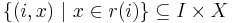 \{(i,x)~|~x\in r(i)\}\subseteq I\times X